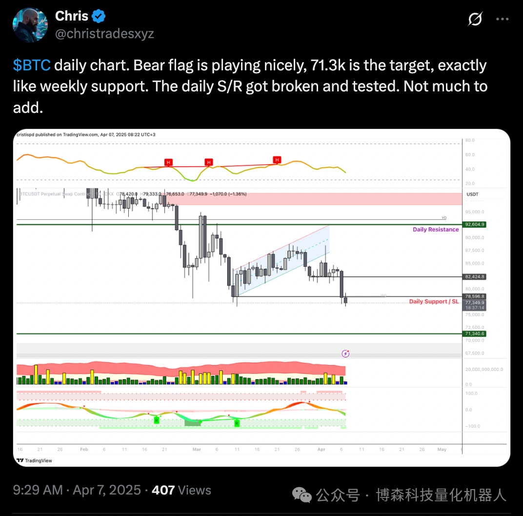 分析师警告比特币走势不明，或跌60000美元，受特朗普关税计划等因素影响