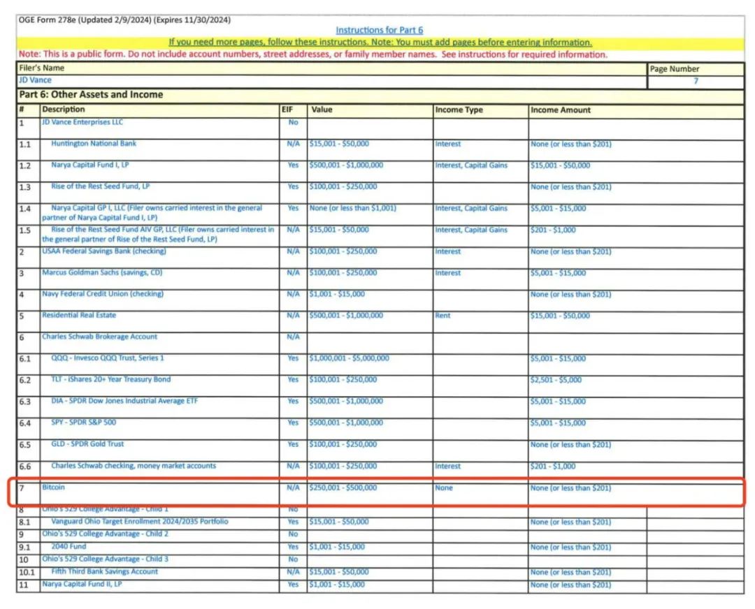 川普政府高官加密资产持仓曝光：副总统Vance全仓BTC，SEC主席持数百万美元加密资产