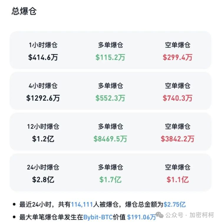 无门槛进群交流加V：KP92877，加密市场爆仓潮，多空双输