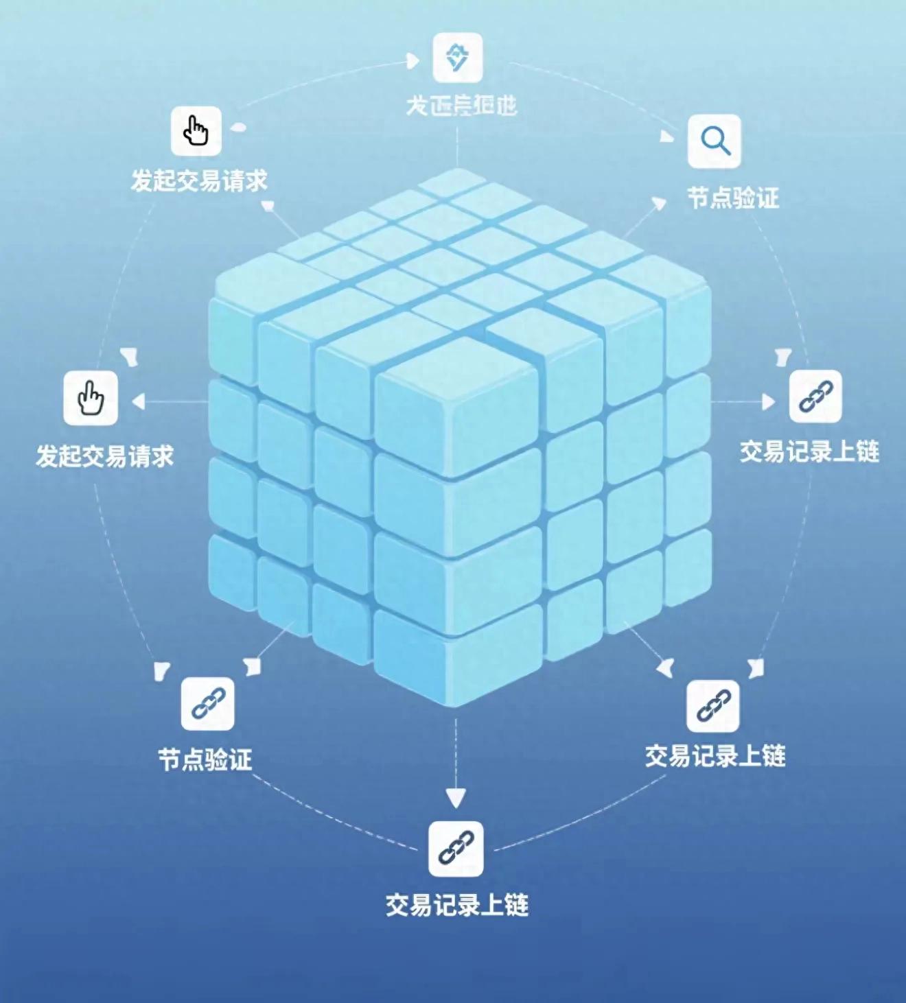 区块链交易机制_区块链如何进行交易_比特币交易方式有哪些