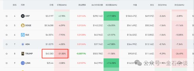 1月20日币圈大瓜！特朗普就职前夕发行加密货币，老婆也跟着发？