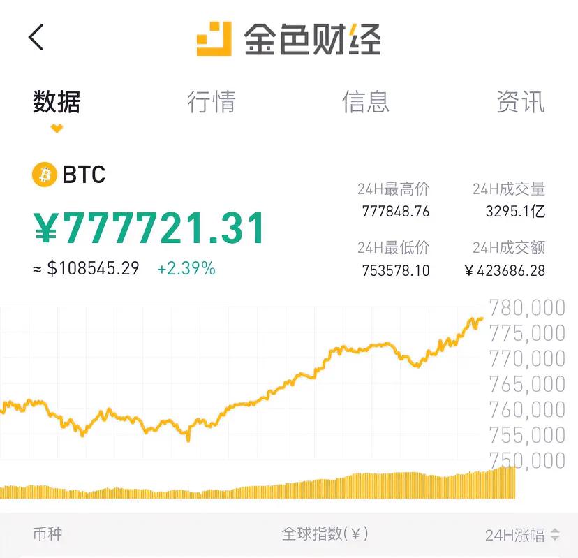 比特币价格波动历史_比特币行情走势图十年_比特币历年价格走势