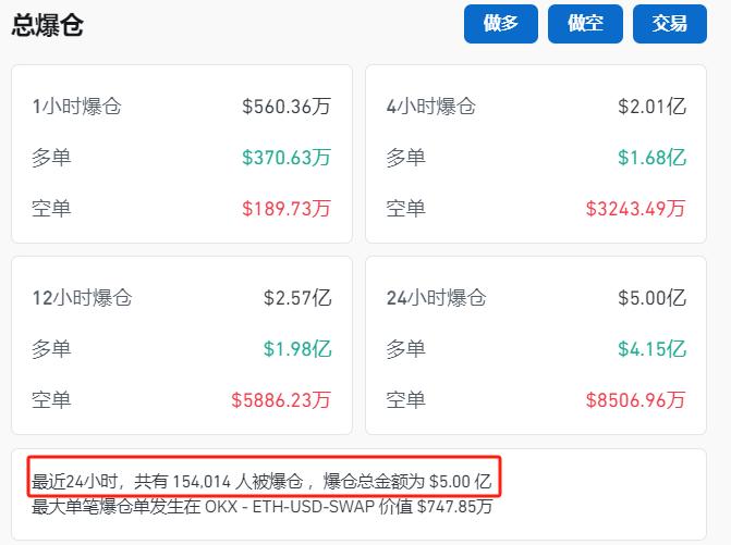 比特币下跌_比特币今日行情_虚拟货币市场爆仓情况