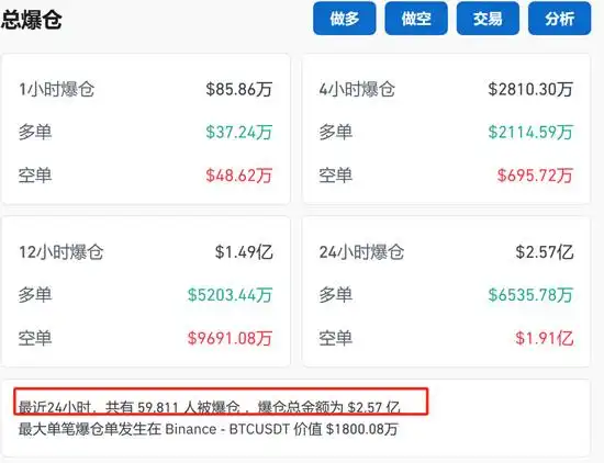 比特币再次触及7万美元关口，期权交易员预测11月底突破8万美元新高