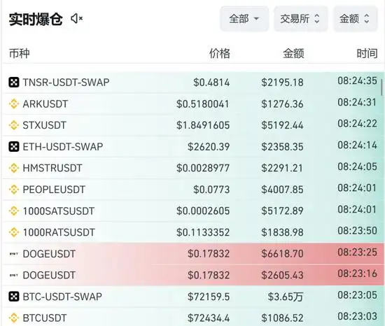 比特币再次触及7万美元关口，期权交易员预测11月底突破8万美元新高