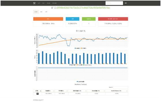 以太坊挖矿_ETH挖矿钱包注册充值_挖矿教程RX580 ETH下载配置