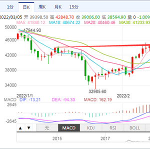 全网近8万人比特币爆仓_比特币爆仓是什么意思_比特币单日大跌7%