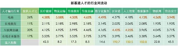 区块链上升为国家战略，飞速发展下人才紧缺成行业难题？