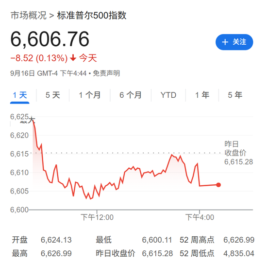 比特币下跌对股市有影响吗_美股开盘行情_美联储决议及降息预期