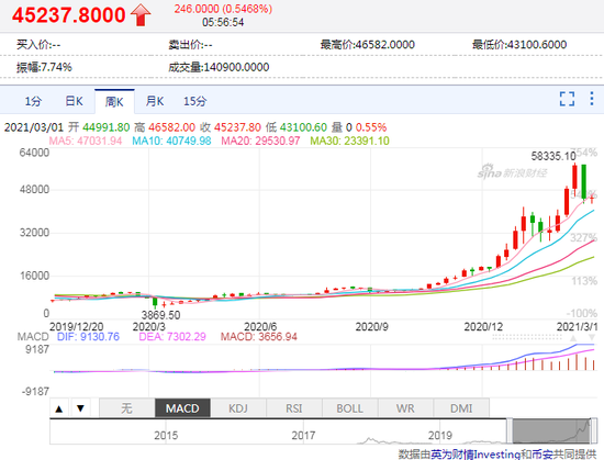 有个朋友比特币赚了2个亿_比特币近一年最大周跌幅_全网24小时比特币爆仓人数