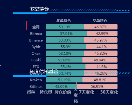 有个朋友比特币赚了2个亿_比特币近一年最大周跌幅_全网24小时比特币爆仓人数