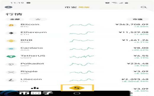 比特币交易新手入门指南：如何在币安网进行比特币买卖操作