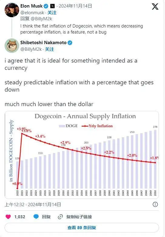 狗狗币_狗狗币最新消息_狗狗币今日实时行情