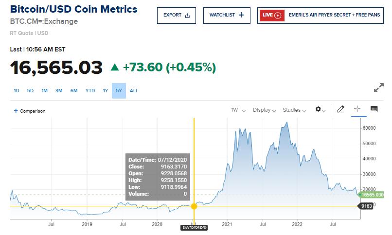 BTC价格回撤分析_加密货币市场美元M2影响_BTC