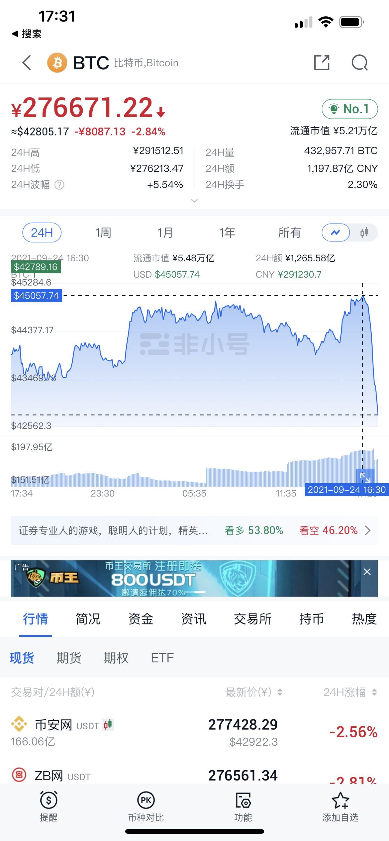 9月24日整治虚拟货币挖矿通知发布，多币种价格下跌