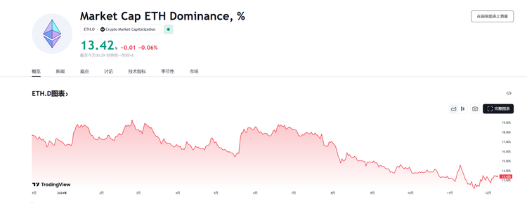 以太坊_以太坊_以太坊