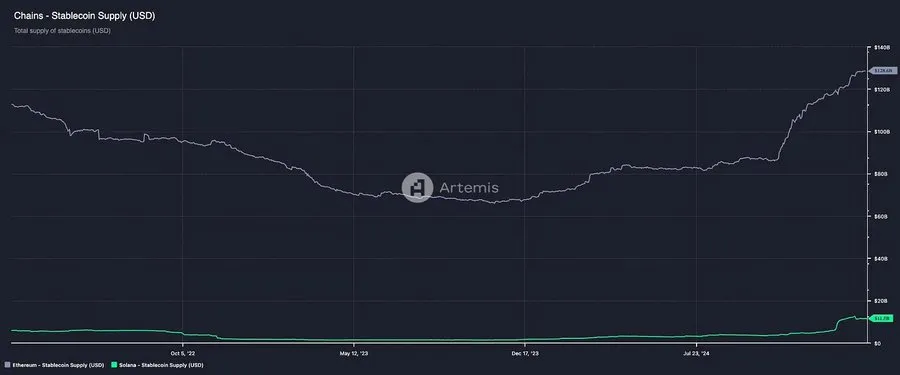 2024年以太坊挑战与机遇：ETH/BTC比率创新低，市场投机盛行