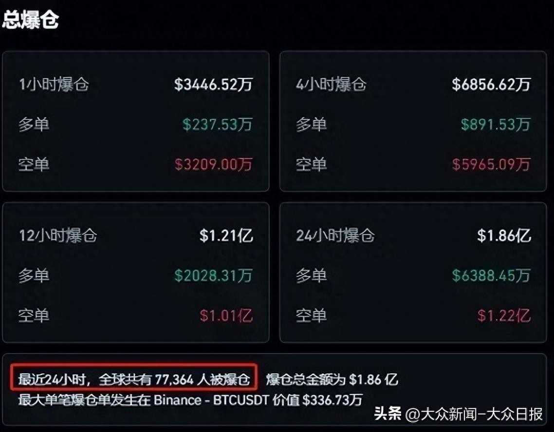 比特币深夜突袭拉涨至105000美元，背后两股力量在博弈