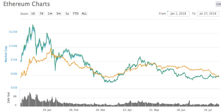 ETH_对冲基金做空以太坊_以太坊下跌空间