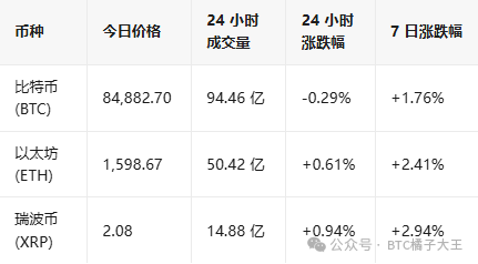 ETH价格暗藏危机：机构减仓、链上活跃度暴跌，以太坊生态面临大变化？