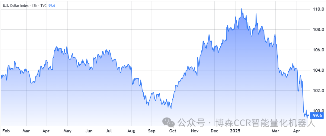 中国3月新增贷款超预期达5000亿美元 央行加码刺激应对贸易战冲击