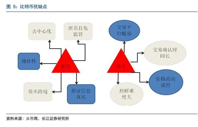 比特币最新价格_比特币价格涨幅_比特币的发展历程