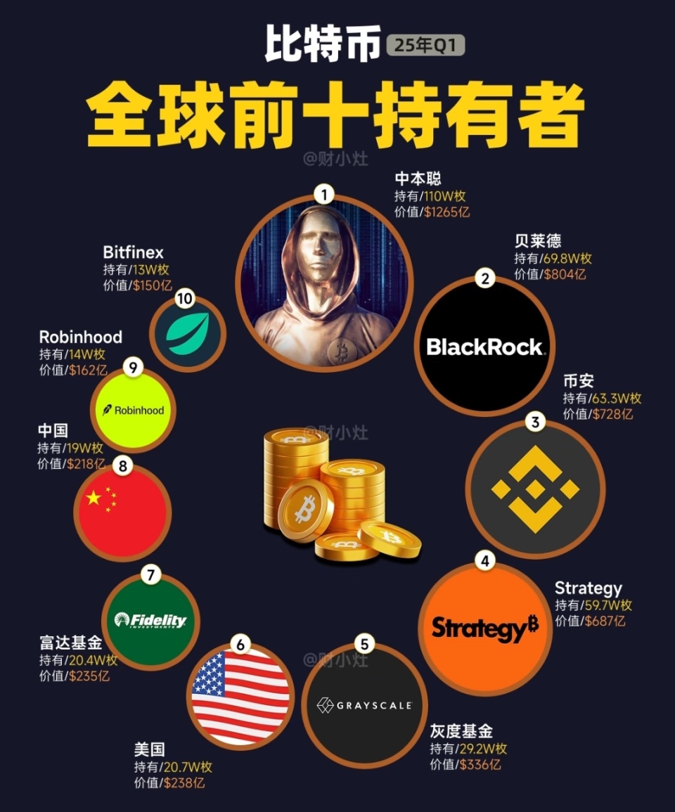 比特币价格创新高原因_比特币上涨与全球资本政治博弈_比特币价格飙升