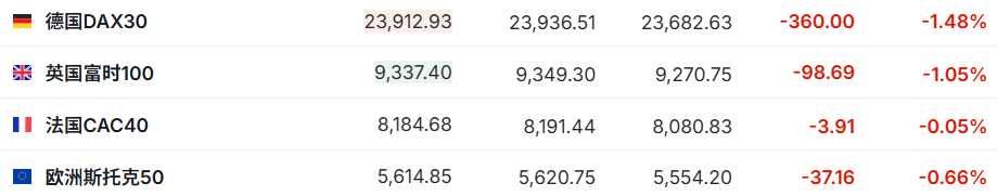 ETH_欧洲主要指数10月17日涨跌数据_10月17日美股盘前三大股指期货涨跌情况