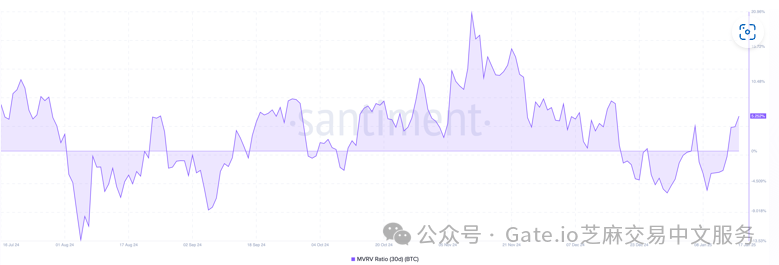 特朗普支持加密货币政策或推动比特币价格突破10万美元大关