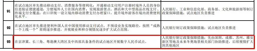 数字货币试点落地：京津冀长三角粤港澳大湾区及中西部将开展数字人民币测试