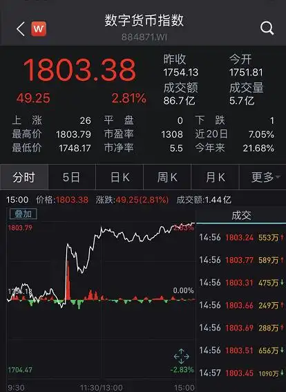 数字货币试点落地：京津冀长三角粤港澳大湾区及中西部将开展数字人民币测试