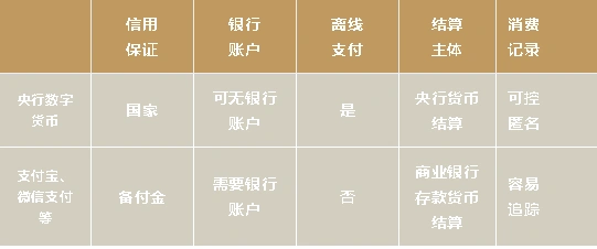 数字货币_货币数字转换成大写_货币数字化是什么意思