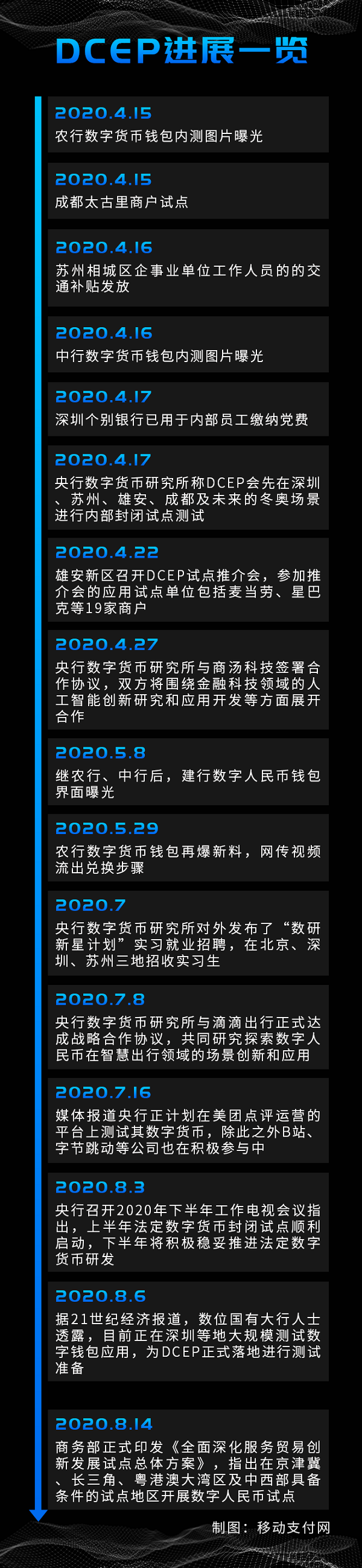 央行数字货币最新进展与未来发展方向：数字人民币试点启动与测试准备
