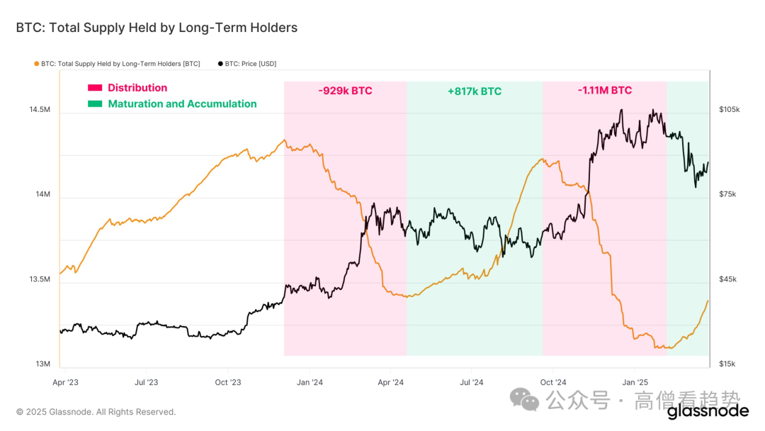 高僧看趋势行业要闻：比特币与以太坊ETF资金流动及高盛预测美联储降息三次