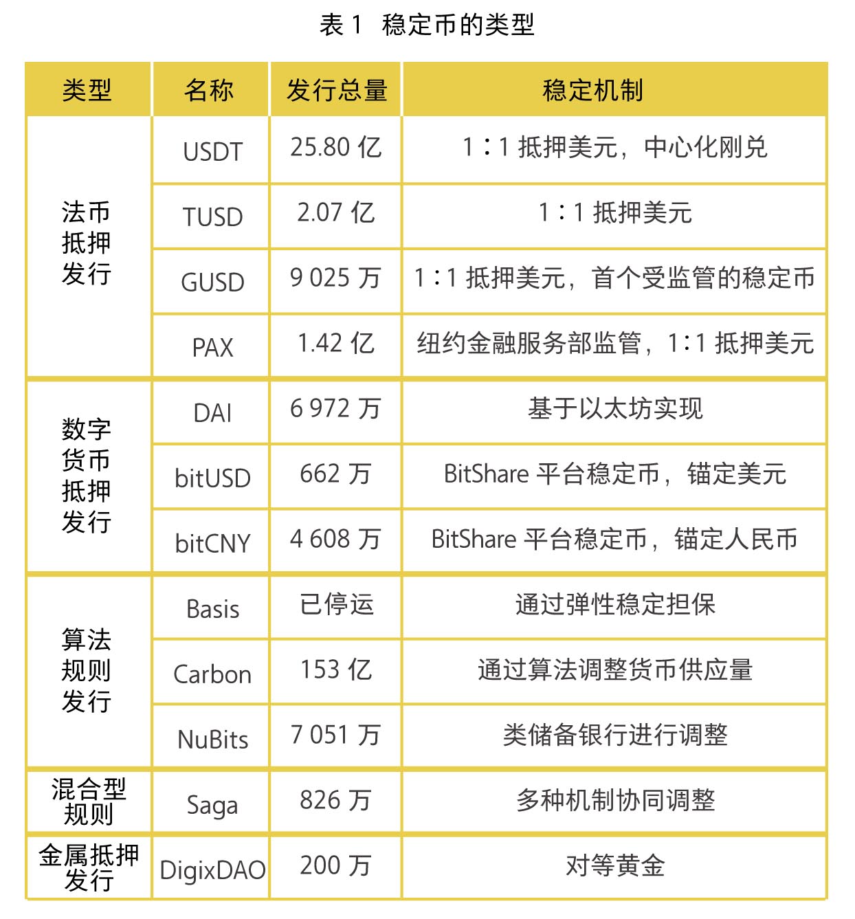 探索数字货币稳定机制，需界定核心概念及了解其产生机制