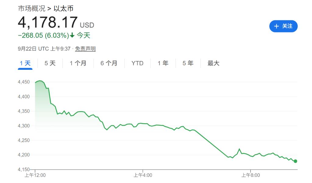 周一加密货币市场大清算！超 15 亿美元多头被强制平仓引发闪崩
