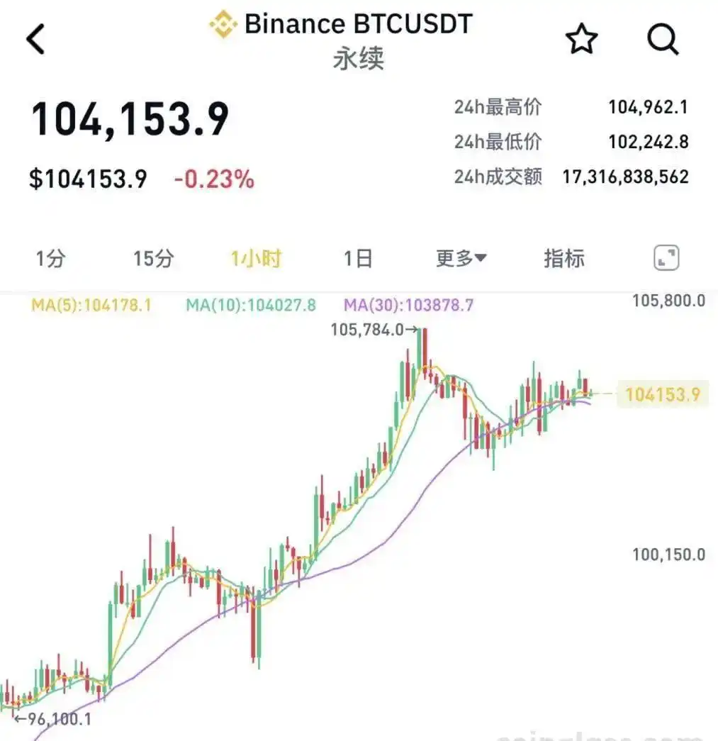 特朗普推出TRUMP币，币价暴涨1250%，一夜暴富280亿美元