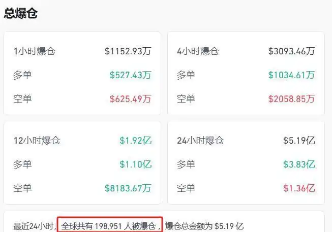 特朗普推出TRUMP币，币价暴涨1250%，一夜暴富280亿美元