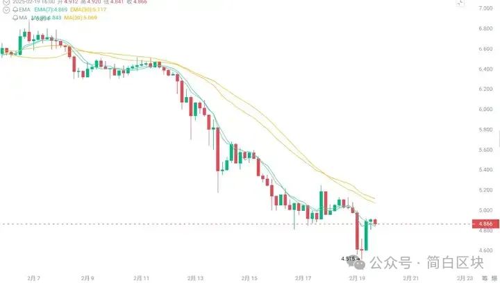 比特币行情网app下载_比特币行情_比特币行情分析网站
