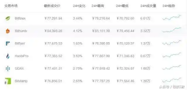 比特币价格_比特币价格今天行情_比特币价格ㅣ
