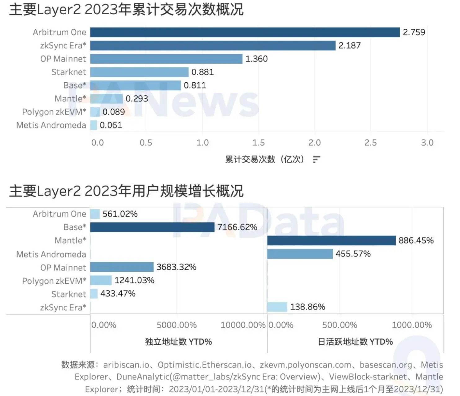 以太坊_以太坊_以太坊