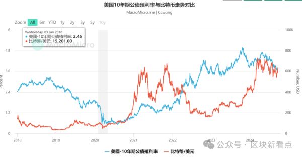 比特币价格飙升_比特币飙升价格走势_比特币飙升价格会涨吗