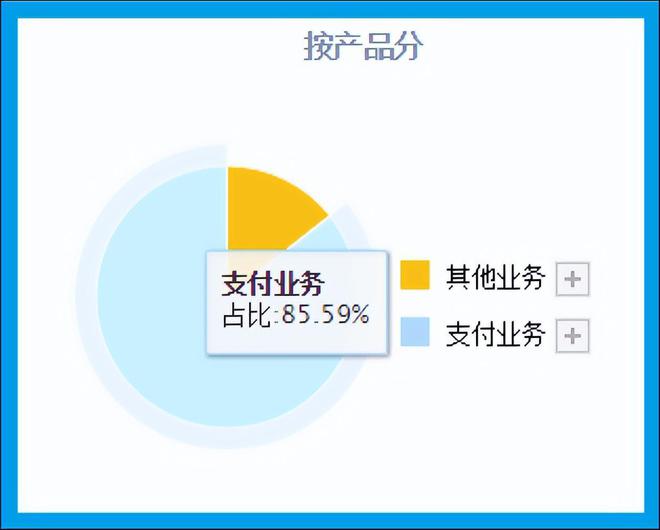 货币数字是怎么回事_数字货币_货币数字转换成大写