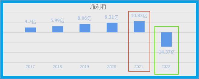 货币数字转换成大写_货币数字是怎么回事_数字货币
