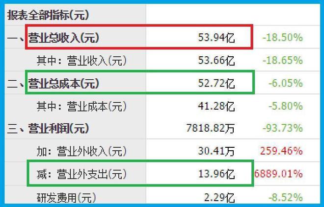 货币数字转换成大写_数字货币_货币数字是怎么回事