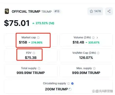 TRUMP币_TRUMP币_币Trump