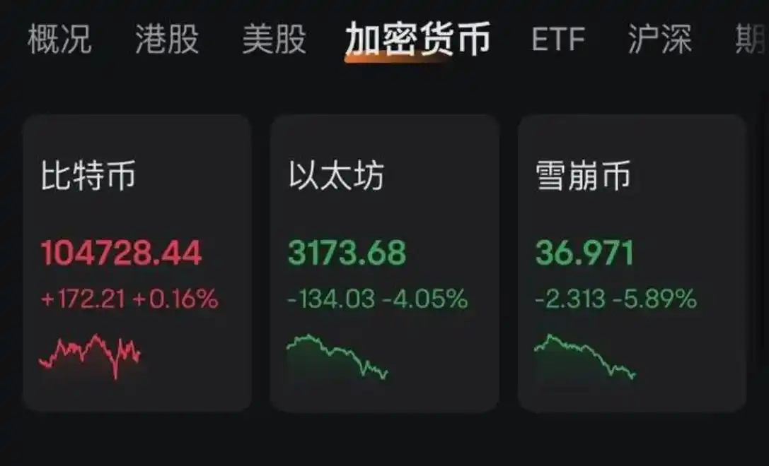 特朗普推出个人加密货币$TRUMP 市值暴增1500%引发币圈沸腾