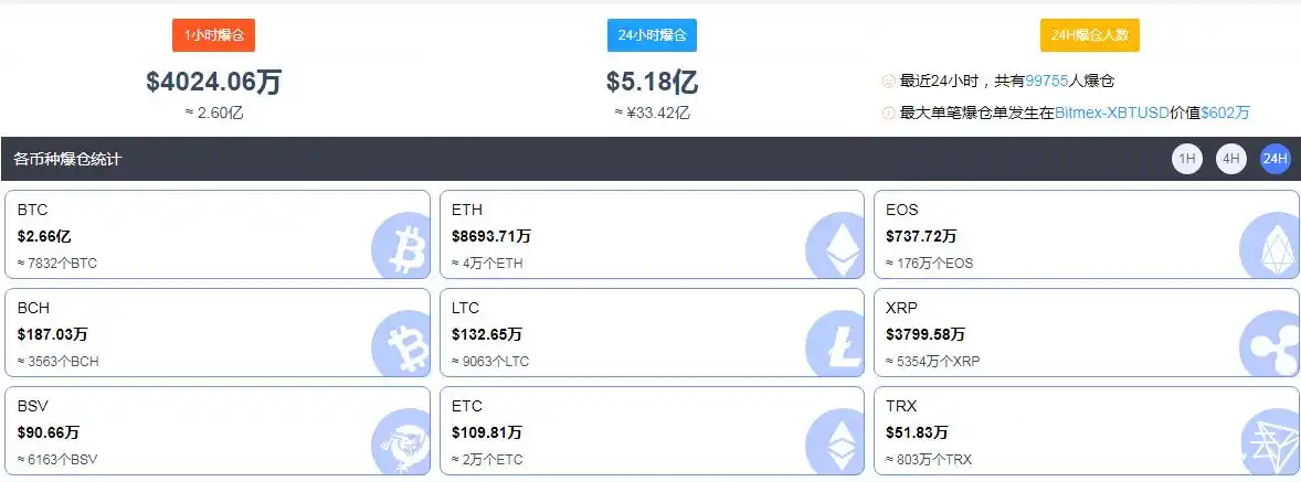 比特币价格_比特币持续下跌_比特币受消息面和技术面双重打压