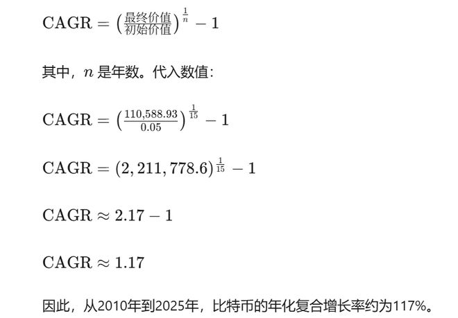 比特币价格走势惊人！创始人身份成谜，品牌建设路径在哪？