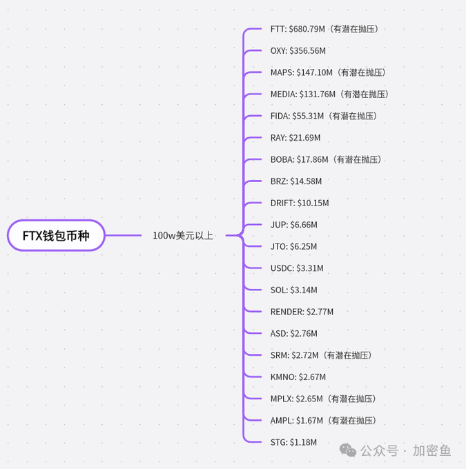 比特币暴跌后反弹突破95050美元，美股回调刺激市场情绪，微策略再度出手